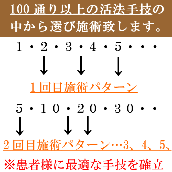 当整体院の流れ100通り